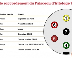 attelage rdso Skoda FABIA