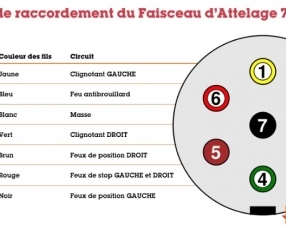 pack attelage standard Fiat DUCATO - Fourgon